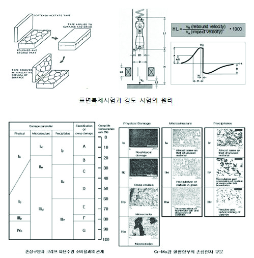 ǥ�麹������